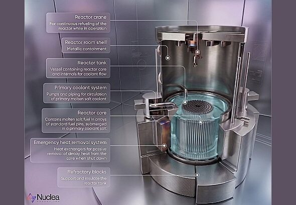 Канадская Nuclea купит ядерные технологии обанкротившейся Moltex